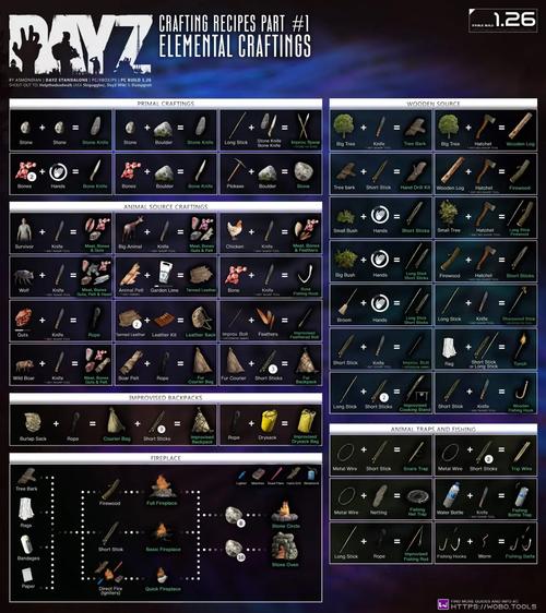 DayZ如何调整物品生成概率、清单及复活携带物品设置？