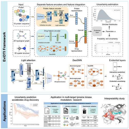 React18的SuspenseList有什么实用价值？
