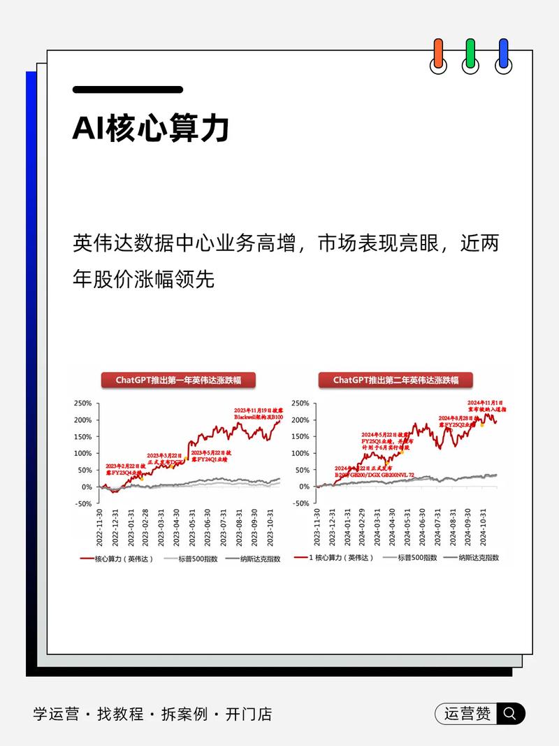 AI财经写作如何革新投资未来？