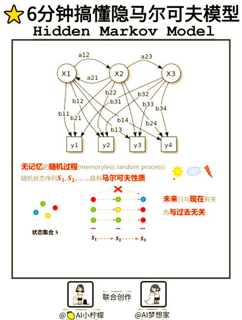 如何将隐马尔可夫模型应用于长尾词的识别与处理？