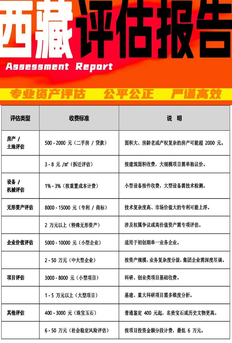如何评估西藏营销网站建设专业度并推荐靠谱的优质建设公司？