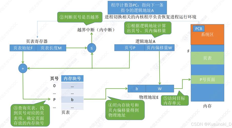 SQL Server内存管理如何进行简要探讨？