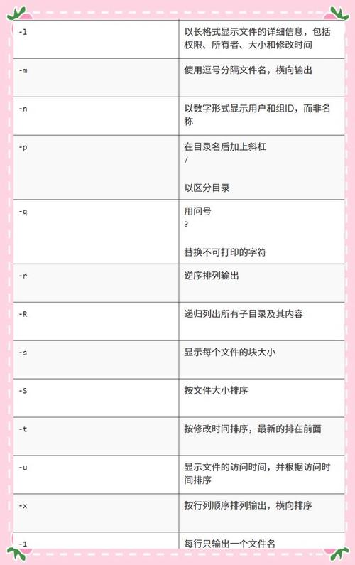 如何通过ls命令实现文件和目录的详细列表展示？