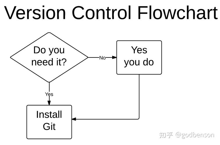 GitHub和SVN有什么显著区别，哪个更适合我的项目需求？