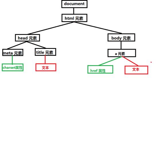 如何区分并熟练运用JavaScript中的DOM和BOM？