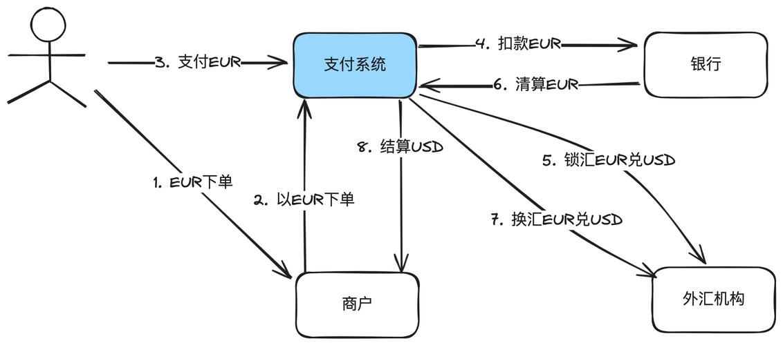 如何利用Hyperf框架实现支付宝支付功能？