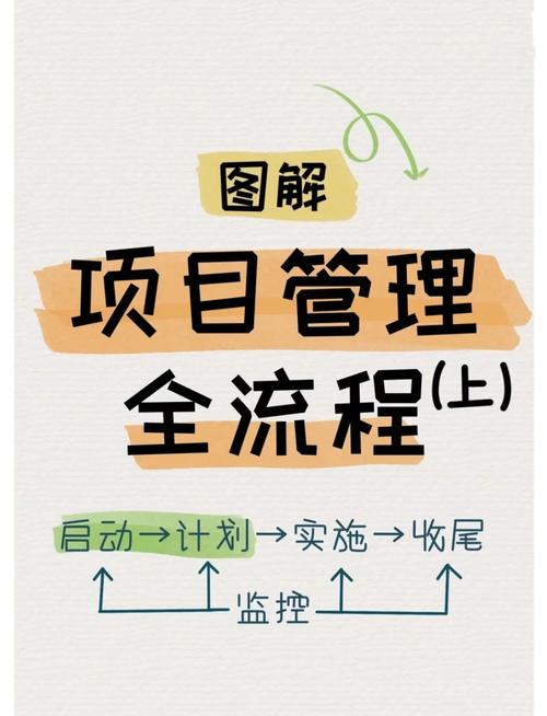 如何通过项目经验与开发逻辑掌握Java开发的技巧与窍门？