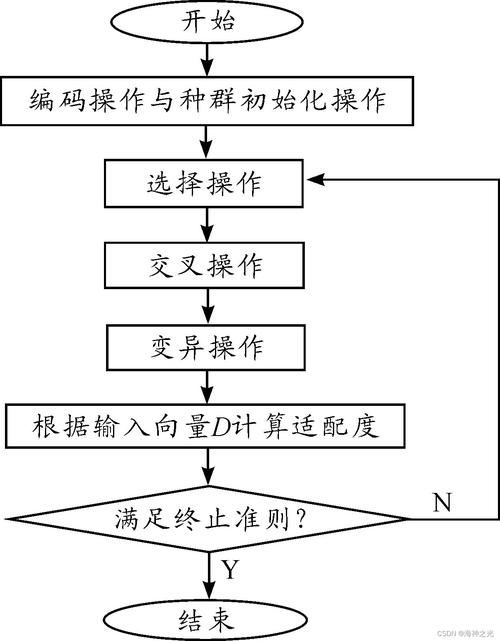 如何利用遗传算法在Matlab中实现含时间窗外卖配送VRP路径规划？