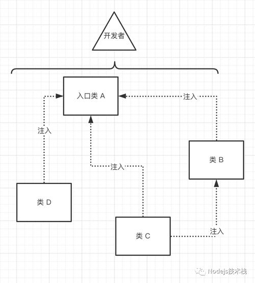 Nestjs模块机制是如何运作并体现其概念原理的？