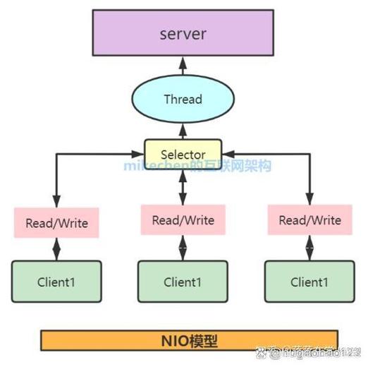 Java NIO中Channel（通道）的详细解析是怎样的？