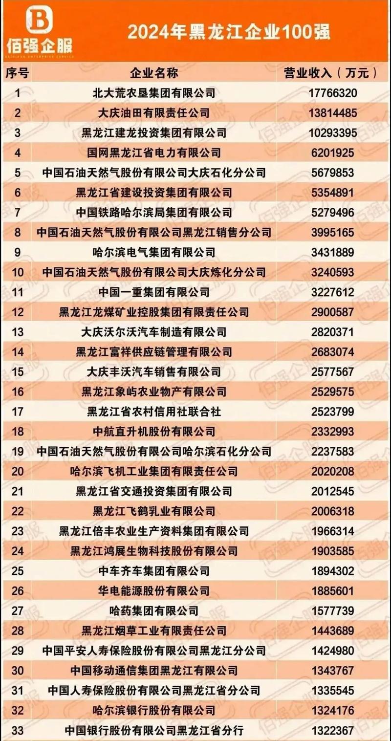 黑龙江网站建设哪家公司专业度最高，深度解析行业翘楚？