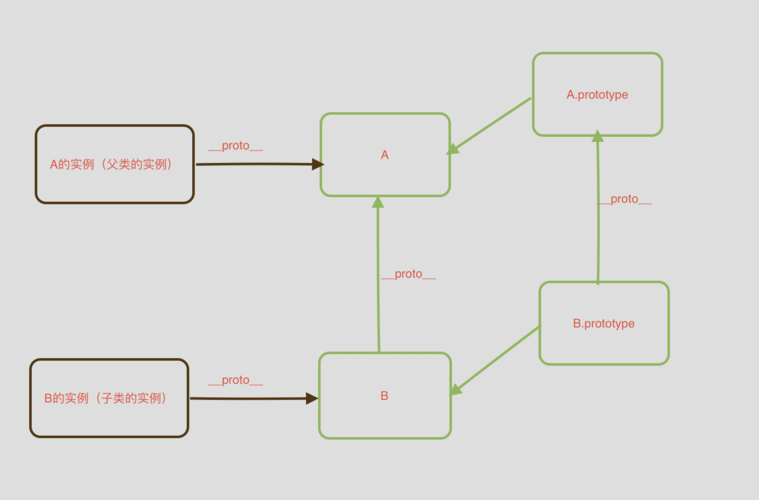 如何通过ES6 Class实现私有属性的方法总结？