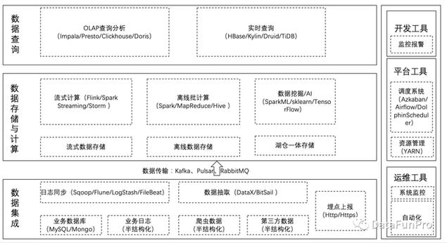 Taier开源大数据调度系统Web前端架构选型有哪些技术实践？