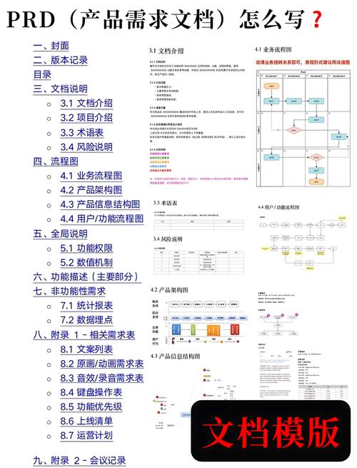 项目需求文档与PRD有何根本性差异？