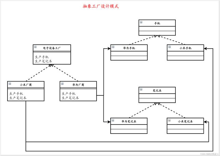 .NET工厂方法模式是如何实现复杂对象创建过程的？