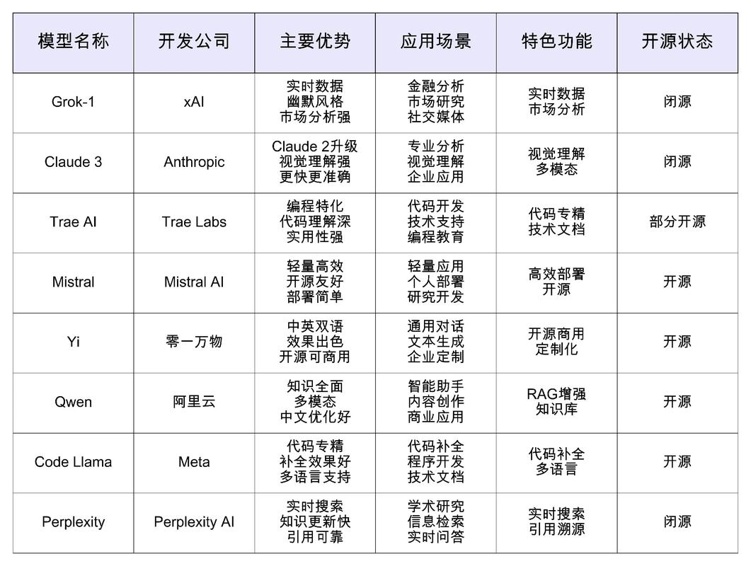 如何将两套TRAE规则设计图自动转换为代码？