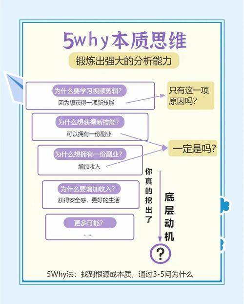 Java中sleep与wait方法有何本质差异？