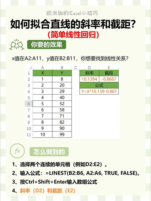 如何用Excel轻松计算任意直线的斜率和截距？