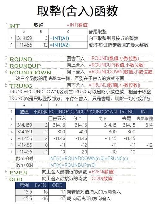 Java中Math.round()如何实现精确四舍五入取整操作？