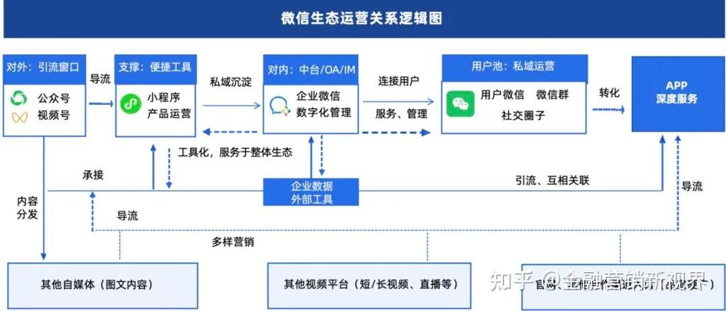 微信公众号矩阵如何成为新标杆，构建怎样的多彩内容生态圈？