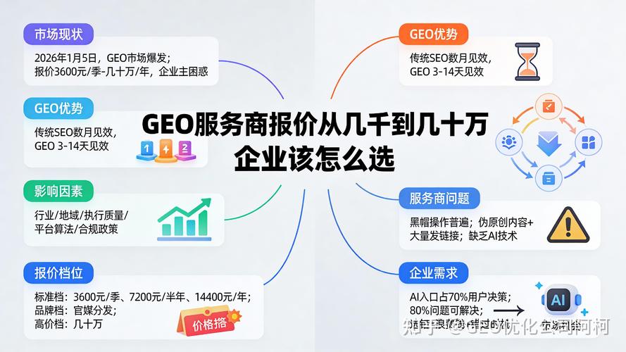 企业关键词排名优化服务，您打算投入多少预算？