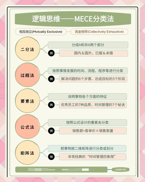 如何通过MECE原则将运营分类实现更精细化的效果优化？