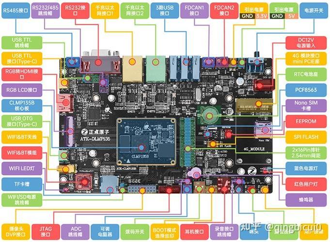 如何获取基于米尔电子MYC-YA157C的TM32MP1核心板详细资料？