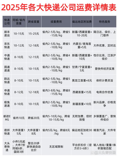 京东换货时效和运费承担具体是怎样的？
