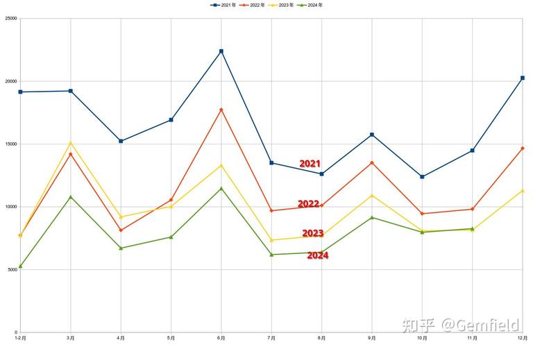 今天的数据统计结果，能告诉我具体哪些方面有显著变化吗？