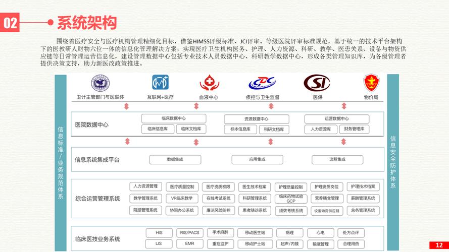 如何构建一个长尾关键词优化的高效医院网站建设方案？