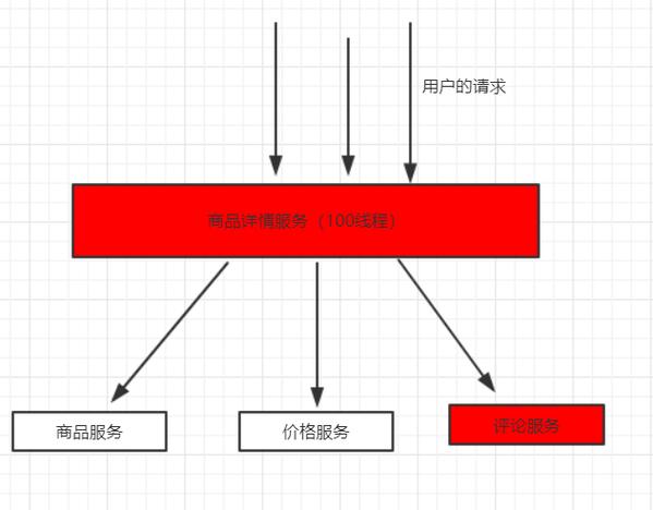 如何介绍Hystrix服务降级方法的实现细节？