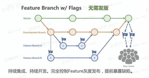 火山引擎如何实现A/B测试的私有化部署？