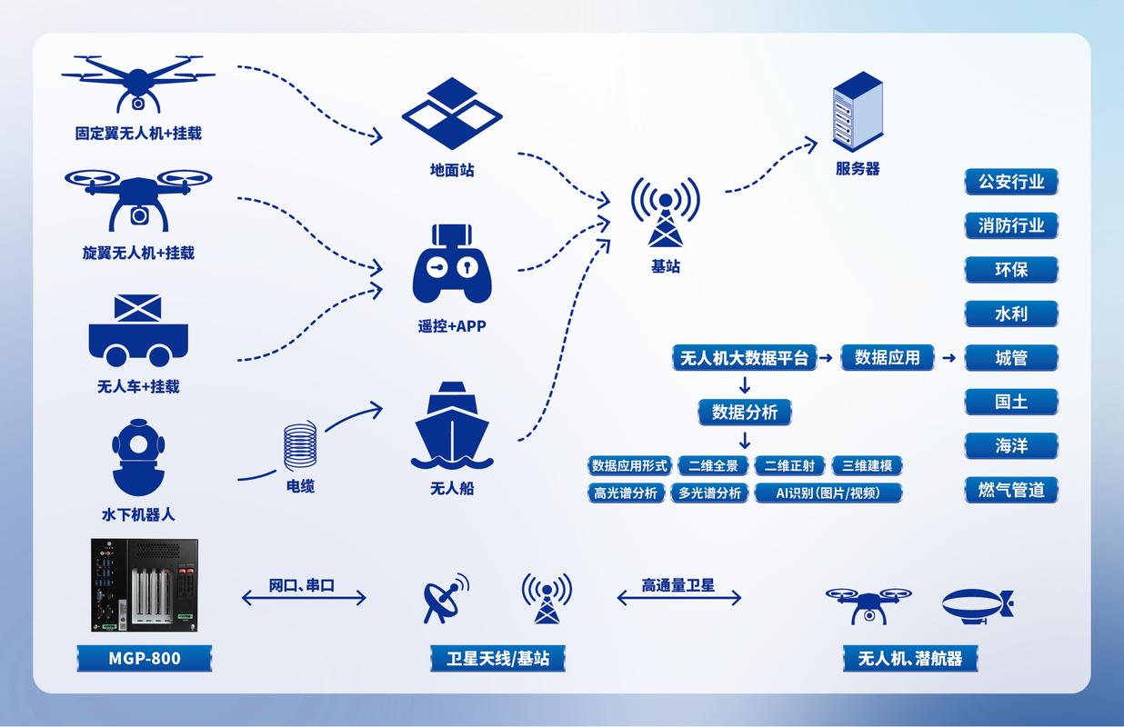 如何精准操控专家模式，同时省心高效地切换智能模式？