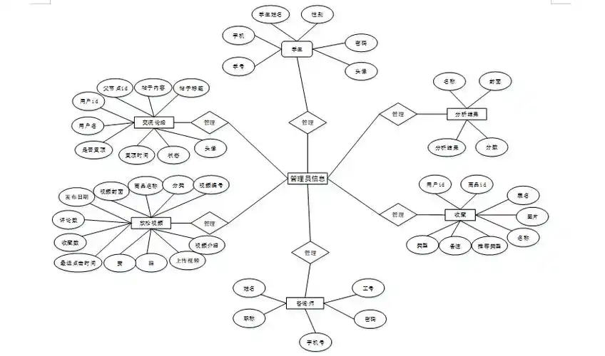 如何基于Spring Boot实现大学生心理健康管理系统的设计与开发？