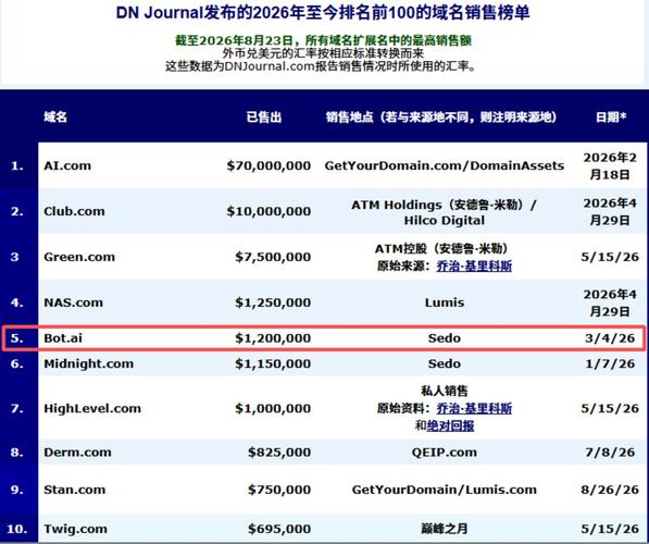 数字域名定价标准具体依据什么？哪些行业更适用这种定价模式？