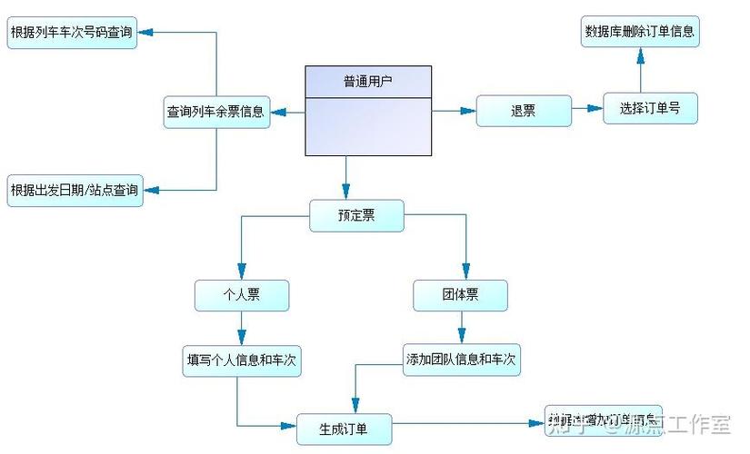 如何用prettytable库编写一个类似高铁售票系统的Python程序？