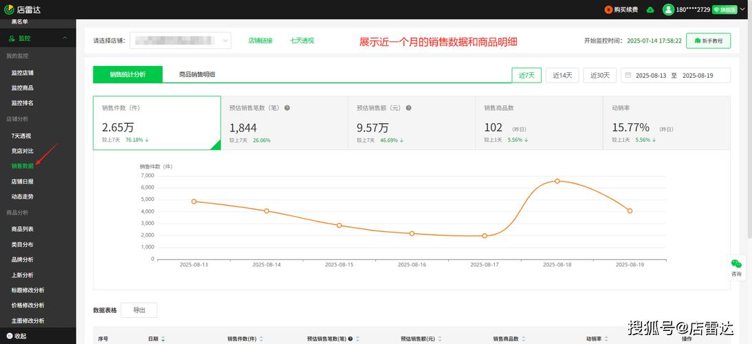 如何快速查询淘宝商品的动销率？