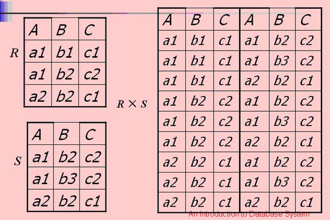 PHP如何实现数组长尾词的笛卡尔积计算方法？
