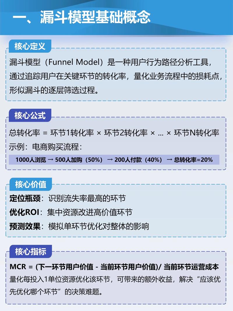 如何在实际操作中应用漏斗分析模型进行用户行为分析？