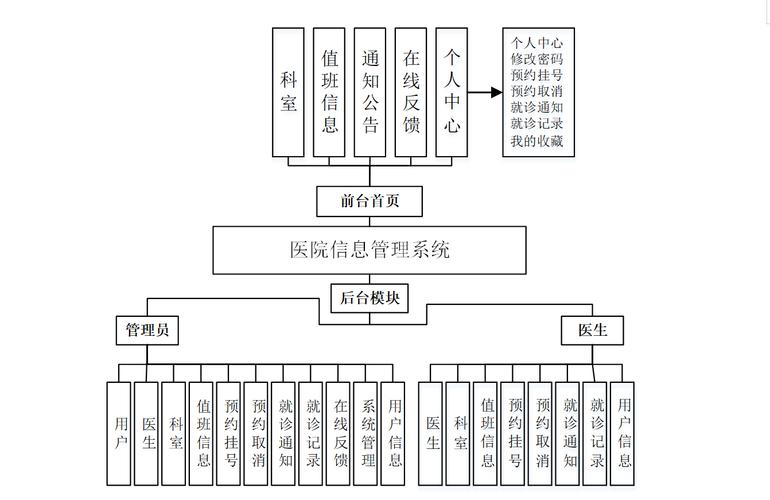 互联网医院系统源码搭建，有哪些新特色功能可以拓展多样性？