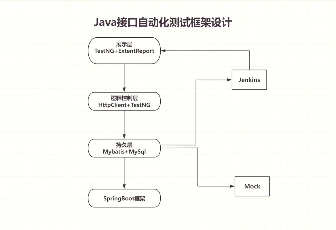 如何实现C Protobuf接口参数的自动校验及详细过程分析？