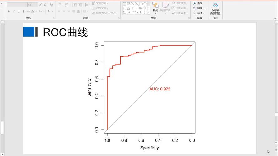如何用Python绘制基于ROC曲线的广场解析图？
