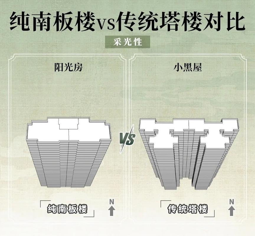如何辨别建筑业中新旧项目的具体特征与差异？