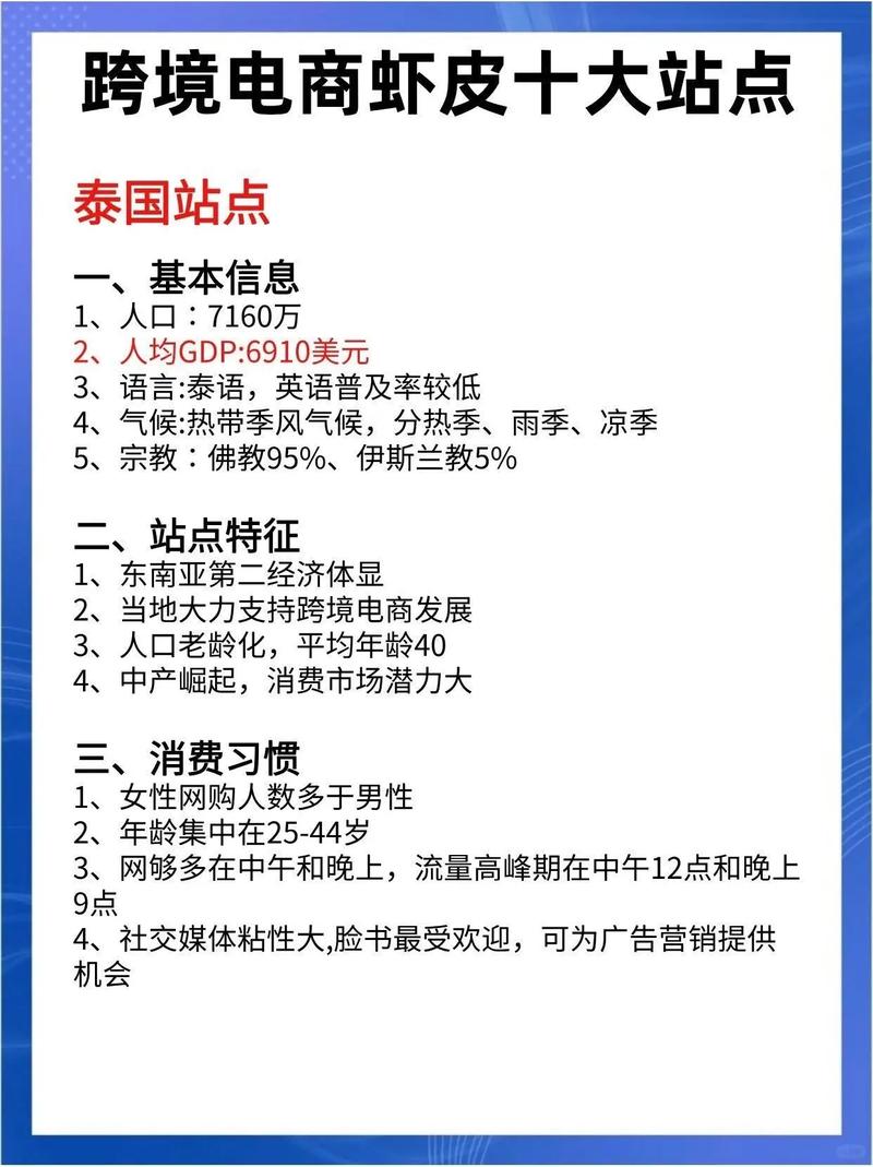 虾皮接入独立站，流量、品牌与增长新路径有哪些优势？