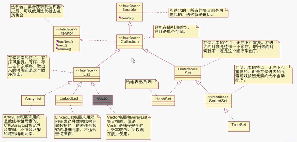 Java中如何实现类的继承机制？