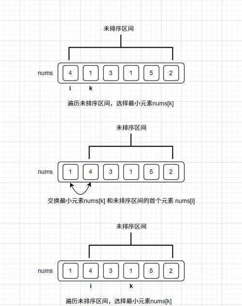 C语言直接选择排序算法的原理和步骤，能否详细解释一下？
