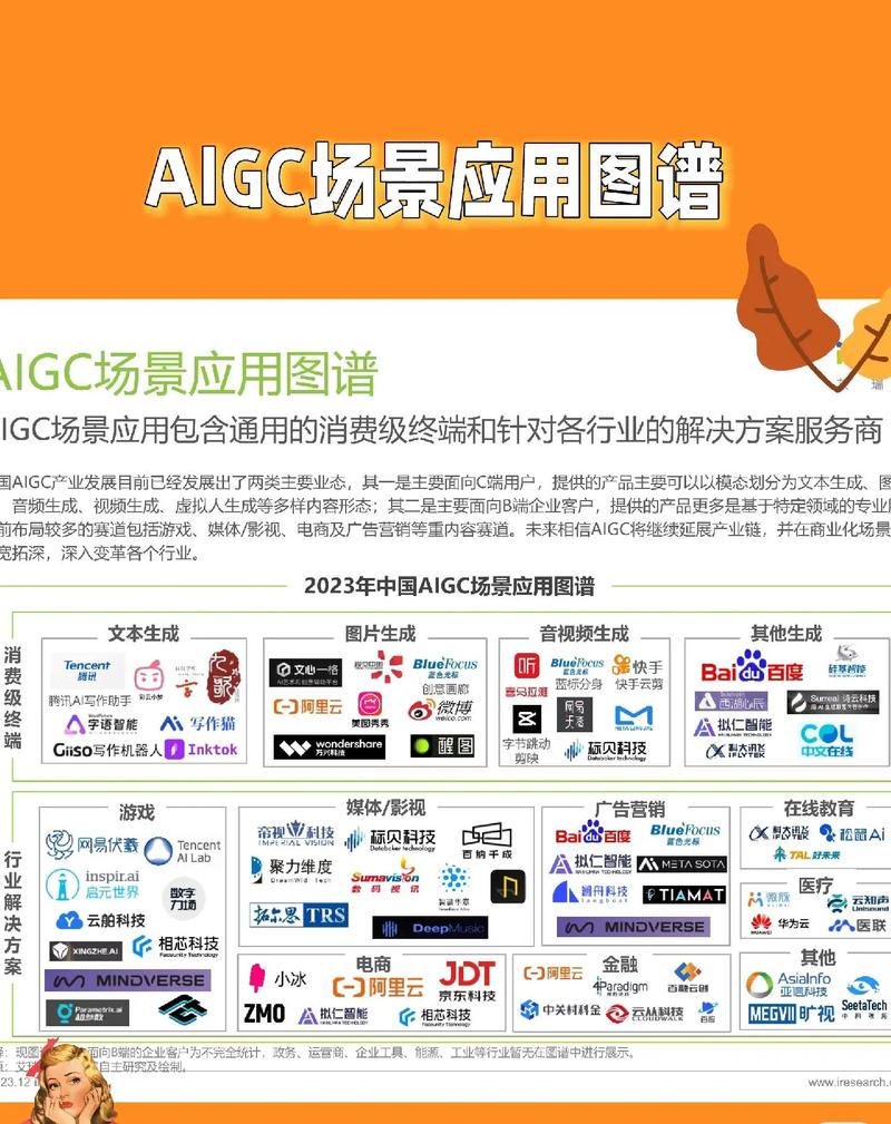 请问关于c的具体应用场景有哪些？