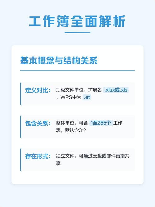 工作簿和工作表具体有哪些本质区别？
