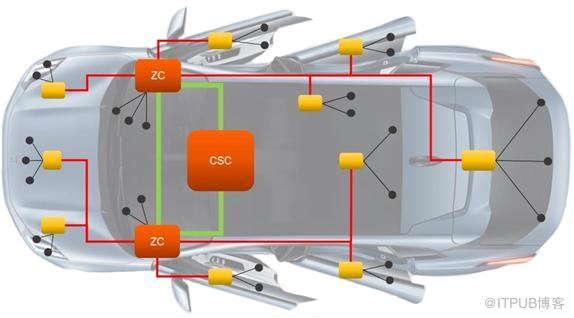 Zeekr_Tech的TSN技术具体介绍是什么？