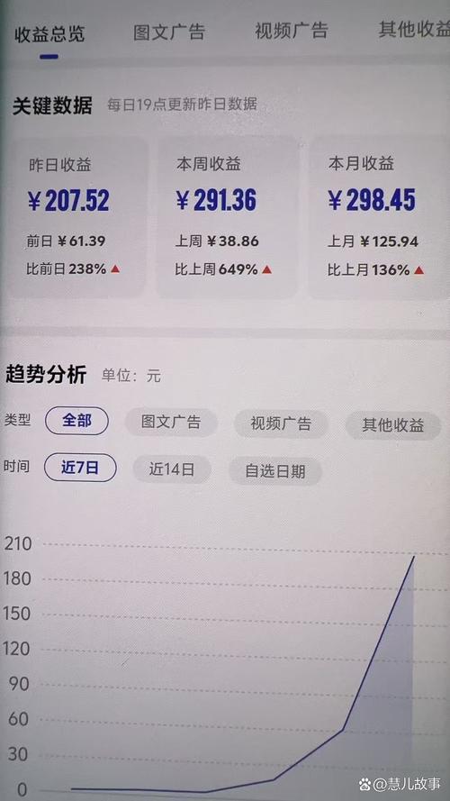 如何播放量实现自媒体视频收益最大化？